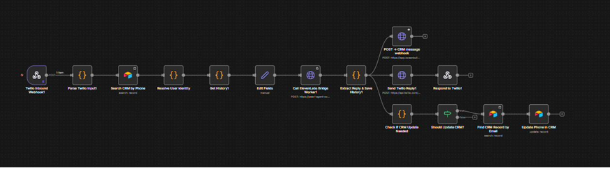 AI Sales and Support Agent